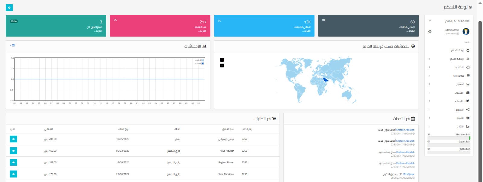 تحليل أداء المبيعات والطلبات
