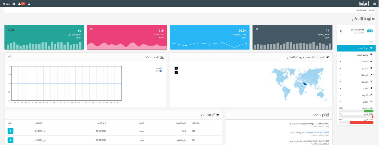 تحسين تجربة المستخدم في متجر إلكتروني