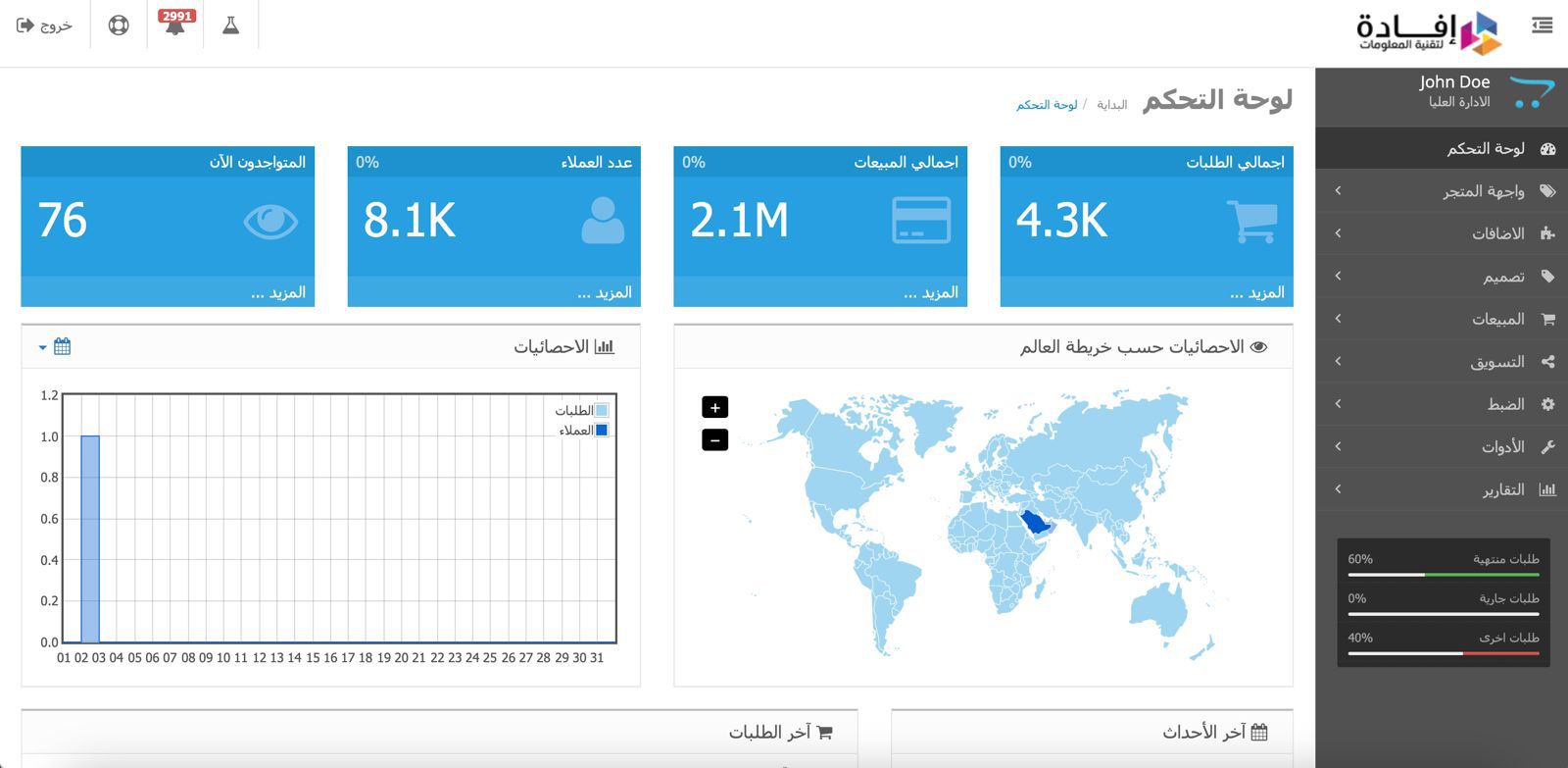 إدارة مالية للمتاجر الإلكترونية